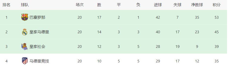 在欧冠小组赛1-1战平埃因霍温头名出线后，阿森纳主帅阿尔特塔在接受采访时表示，自己真的很喜欢球队在每一场比赛中的表现。